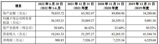 火狐电竞鸿安机械深交所IPO终止 主要从事智能物流技术装备的研发、设计、制造和销售(图1)