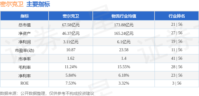 股票行情快火狐电竞报：密尔克卫（603713）9月18日主力资金净卖出46299万元(图2)