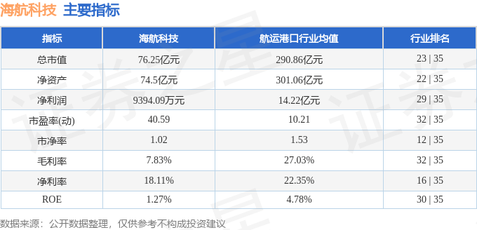 火狐电竞本周盘点（1021-1025）：海航科技周涨779%主力资金合计净流入273363万元(图2)