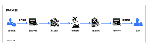 火狐电竞“黑五”来临货拉拉企业版高效助力跨境物流提高物流时效(图2)