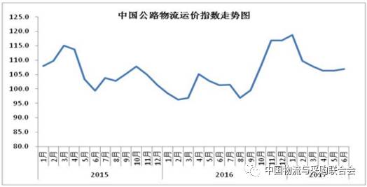 火狐电竞【物流】权威报告：中国物流上半年运行分析与下半年趋势判断(图5)