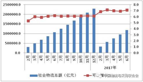 火狐电竞【物流】权威报告：中国物流上半年运行分析与下半年趋势判断(图1)