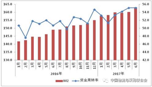 火狐电竞【物流】权威报告：中国物流上半年运行分析与下半年趋势判断(图6)