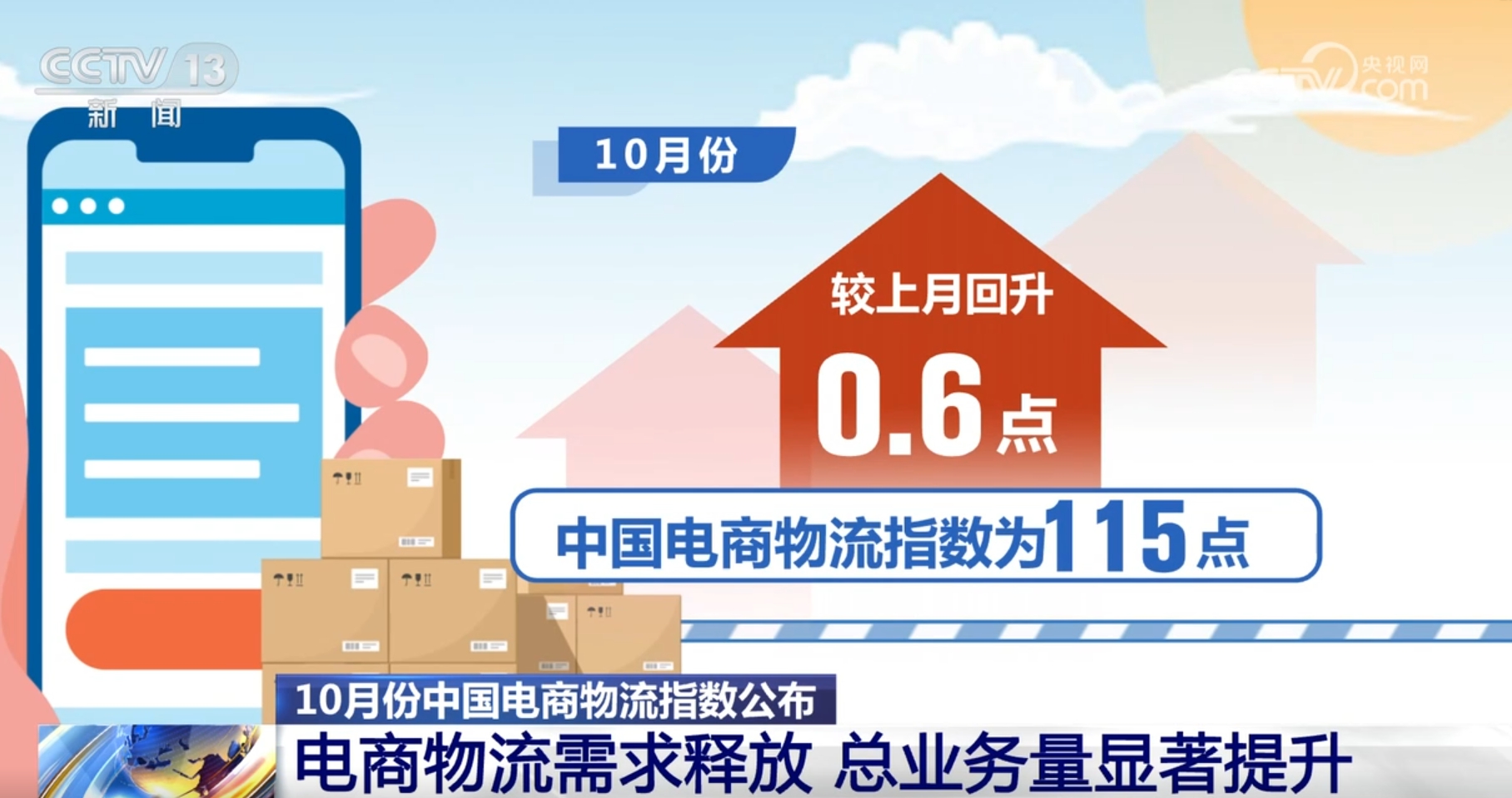 火狐电竞从10月份电商物流指数看消费市场活力满满 农村电商、新技术表现亮眼(图1)