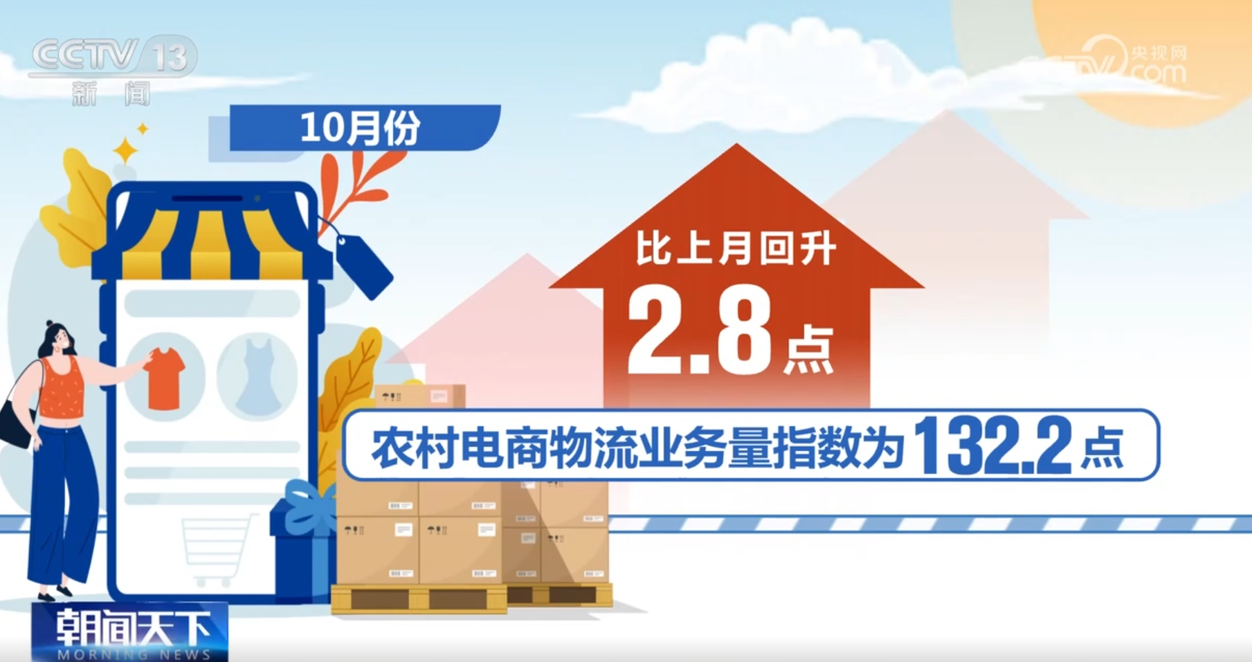 火狐电竞从10月份电商物流指数看消费市场活力满满 农村电商、新技术表现亮眼(图9)