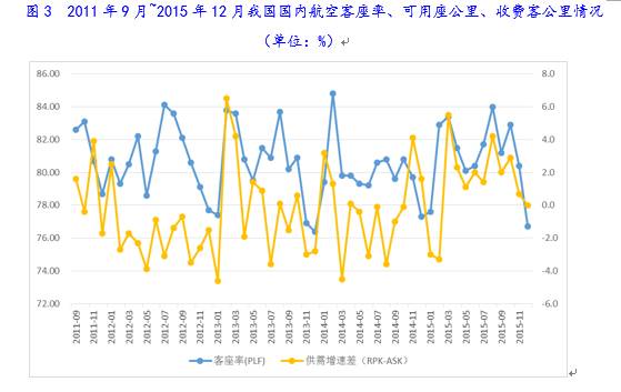 火狐电竞2016年航空运输行业研究报告(图4)