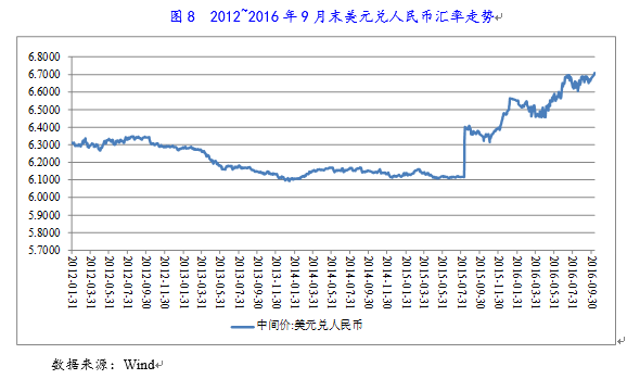 火狐电竞2016年航空运输行业研究报告(图12)