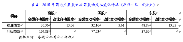 火狐电竞2016年航空运输行业研究报告(图10)