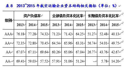 火狐电竞2016年航空运输行业研究报告(图16)